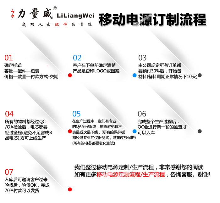 力量威移動電源訂制流程 力量威移動電源訂制流程