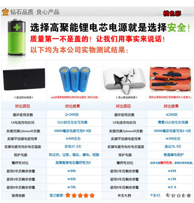 新款帶音響支架多功能移動(dòng)電源